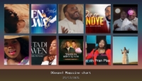 Banner TOP – Top 10 Musiques en créole – décembre 2025