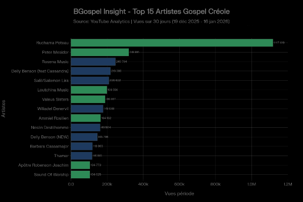 BGospel Insight 2