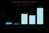 BGospel Insight 3