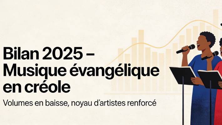 Bilan 2025 musique évangélique créole - chiffres, pics et artistes