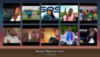 Banner TOP – Top 10 CHART YOUTUBE CREOLE – janvier 2026
