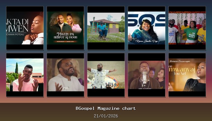 Top 50 YouTube BGospel : « Sak Ta Di Se Mwen » en domination totale