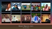 Banner TOP – Top 10 CHART YOUTUBE CREOLE – janvier 2026