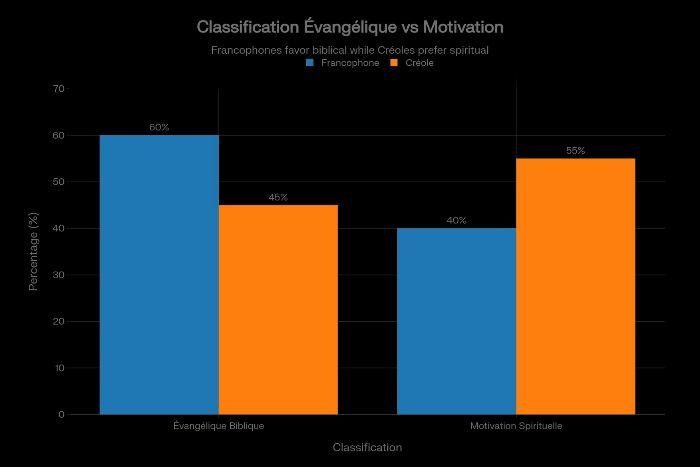 BGospel Insight - Analyse exclusive musique gospel francophone vs creole