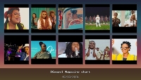 Banner TOP – Top 10 CHART YOUTUBE FRANCO – janvier 2026