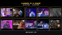 Top YouTube Live Gospel Haïtien : classement officiel février 2026