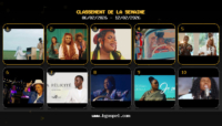 Top 10 Gospel YouTube : KS Bloom prend la tête du classement 2026