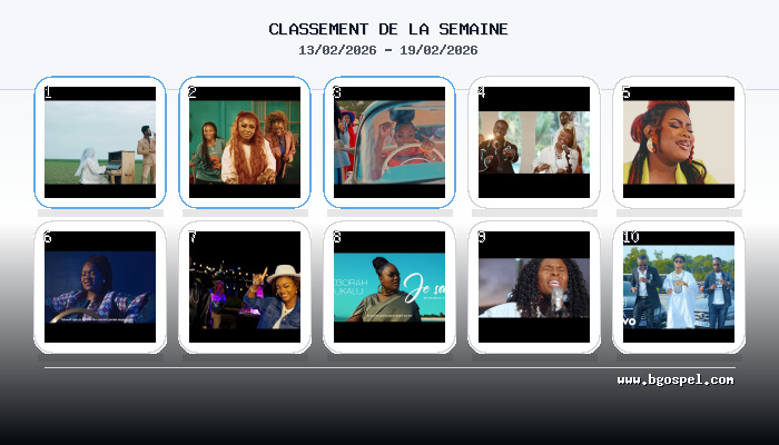 KS Bloom domine le Top 10 Gospel Francophone YouTube du 13‑19 février 2026