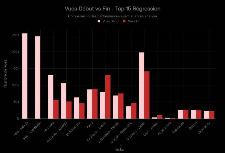 BGospel Insight Performance, Top et Flop Francophone – 09 Février 2026