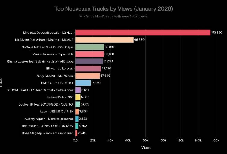 franco stat 1