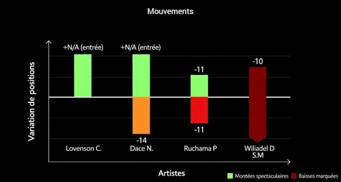 BGospel Insight Février 2026 - Top 25 gospel créole et nouveautés