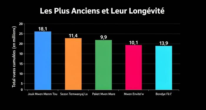 BGospel Insight Février 2026 - Top 25 gospel créole et nouveautés