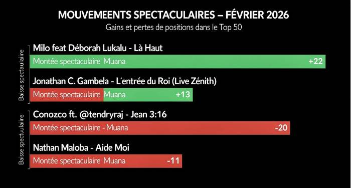 BGospel Insight Février 2026 - Top 25 & Nouveautés Francophones