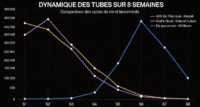 Graphique – 0304