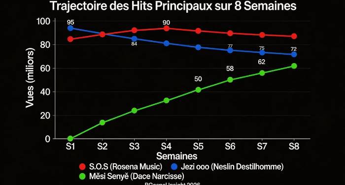 BGospel Insight Performance - Top et Flop musique créole