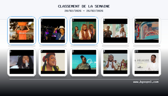 Top 10 gospel : Faveur Mukoko détrône KS Bloom cette semaine