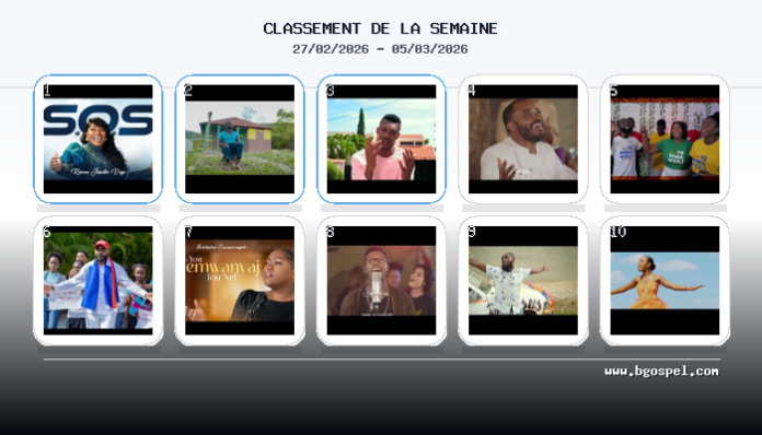 Top 10 gospel YouTube : Rosena détrône Neslin cette semaine