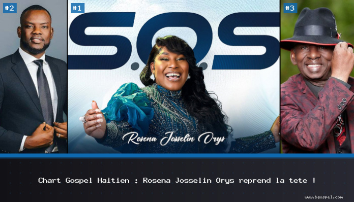 Chart Gospel Haïtien : Rosena Josselin Orys survole le Top 10 YouTube. Analysez les mouvements et la percée de Fre Gabe sur BGospel.