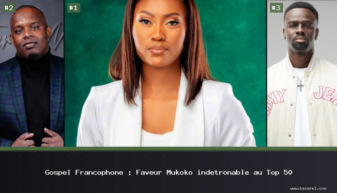 Gospel Francophone : Faveur Mukoko indétrônable au Top 50