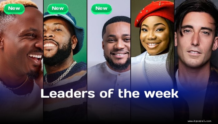 Top 50 Gospel YouTube : Gaise Baba prend la tête du chart