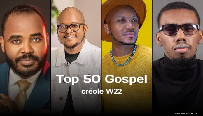 Top 50 YouTube Gospel Créole - Delly Benson reste numéro 1